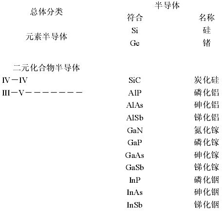 一文了解半导体相关知识(图3)