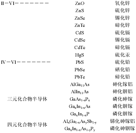 一文了解半导体相关知识(图4)