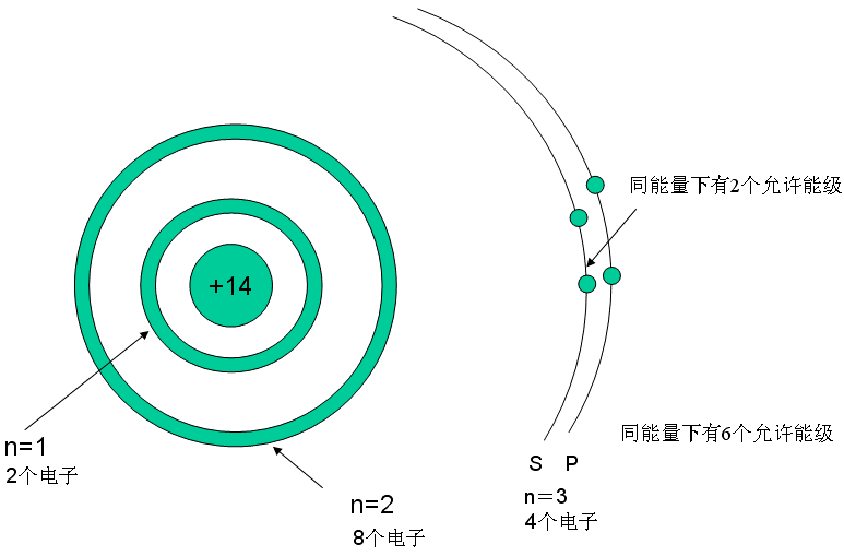 一文了解半导体相关知识(图7)