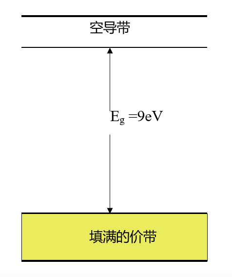 一文了解半导体相关知识(图16)