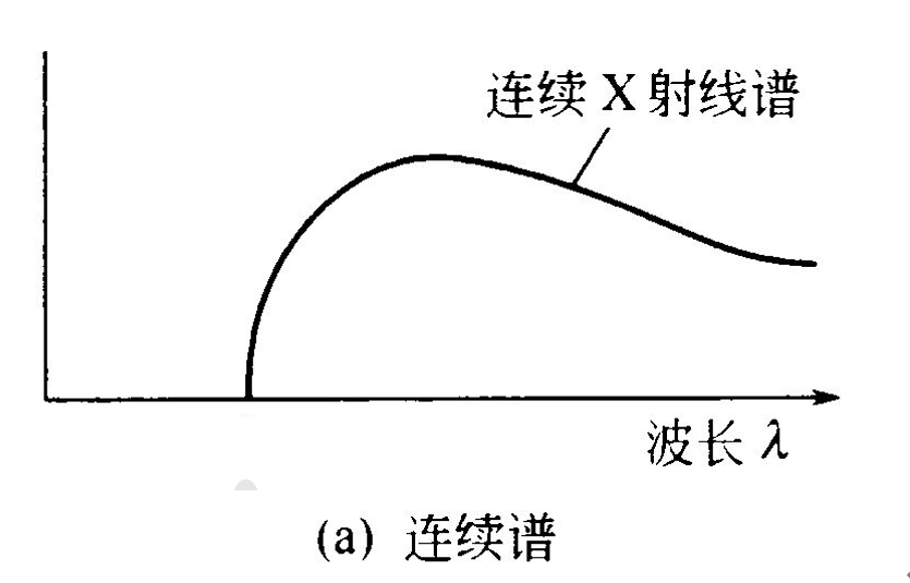c射线是什么什么是X射线？_https://www.jmylbn.com_新闻资讯_第15张