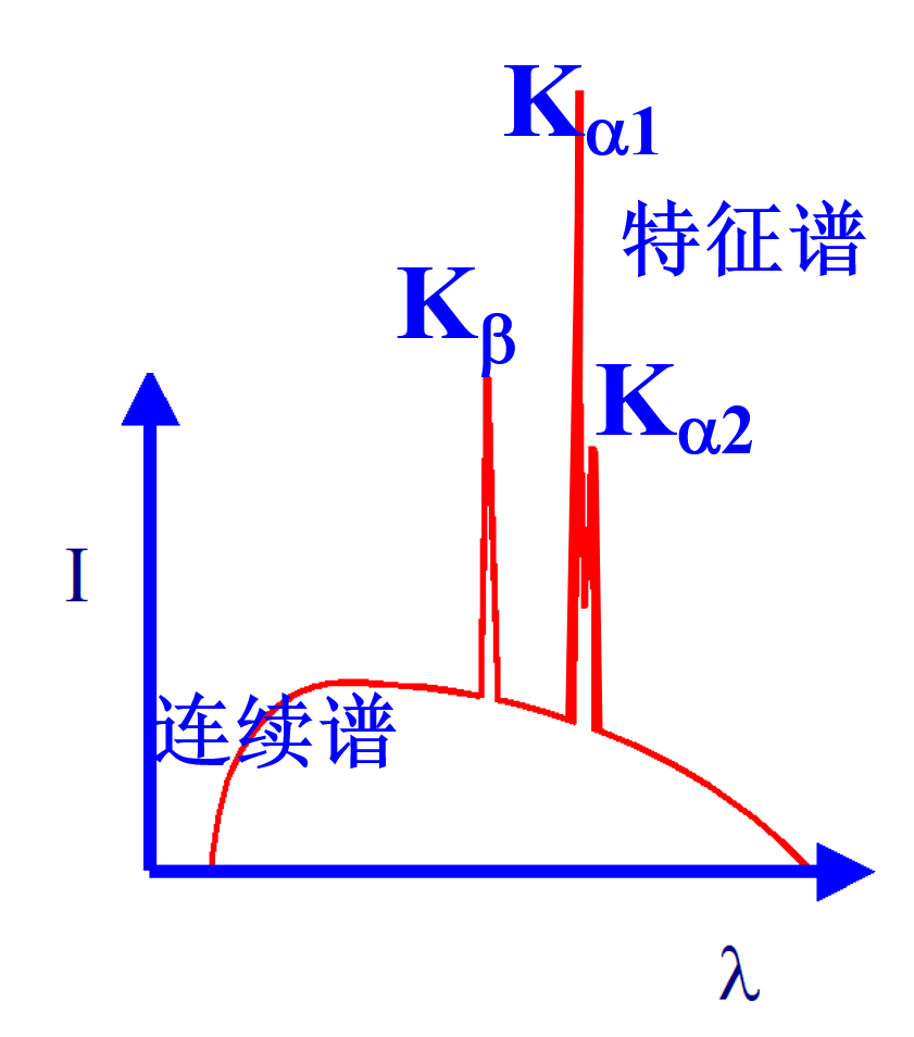 c射线是什么什么是X射线？_https://www.jmylbn.com_新闻资讯_第13张
