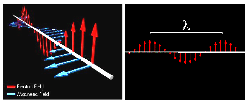c射线是什么什么是X射线？_https://www.jmylbn.com_新闻资讯_第7张