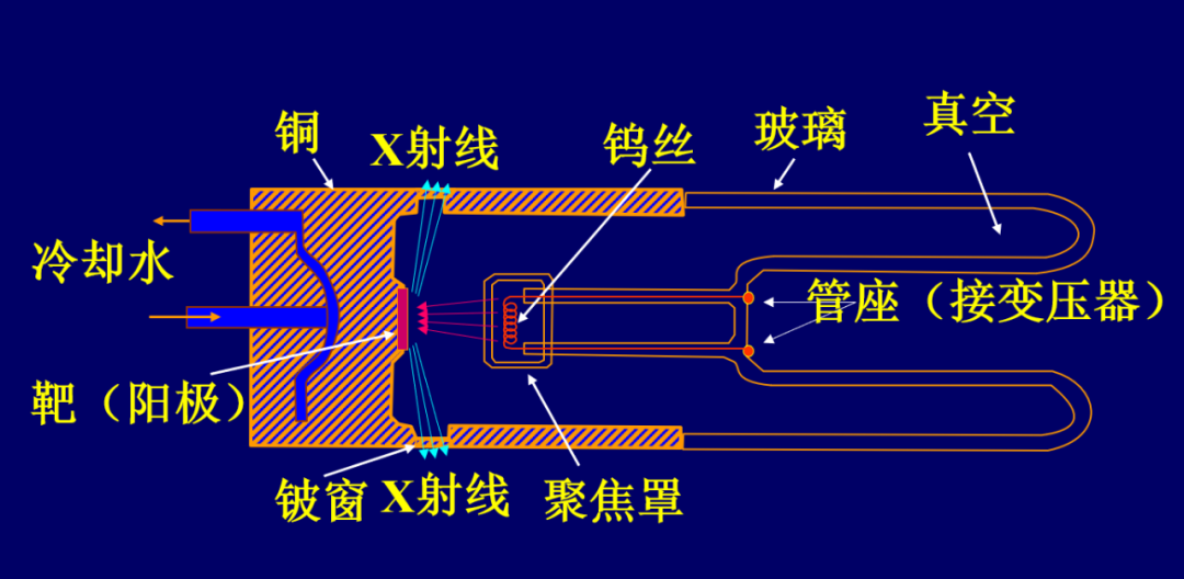 c射线是什么什么是X射线？_https://www.jmylbn.com_新闻资讯_第11张