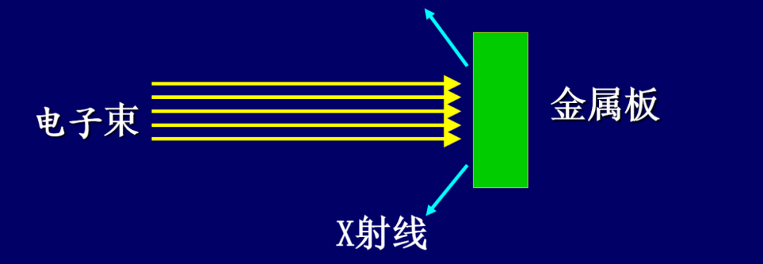 c射线是什么什么是X射线？_https://www.jmylbn.com_新闻资讯_第12张