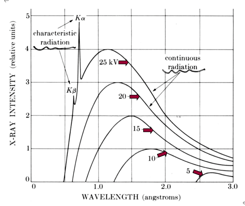 c射线是什么什么是X射线？_https://www.jmylbn.com_新闻资讯_第14张