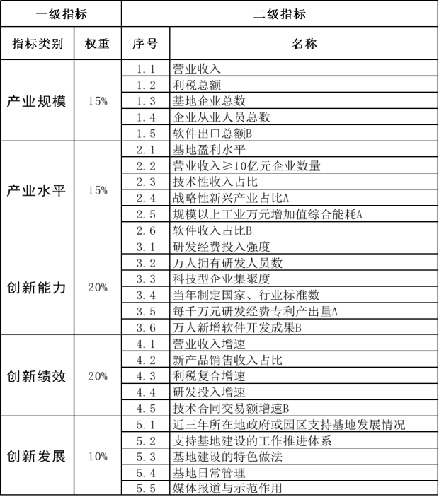 一种基于营业保费的精算现值等于_总产值等于营业收入吗_营业率等于什么