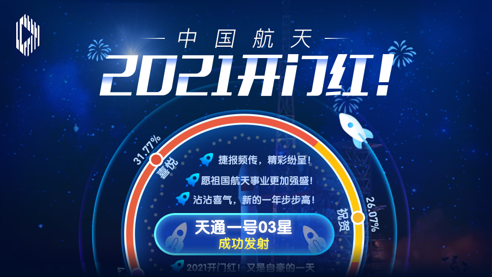 睿思一刻｜中国航天2021开门红！