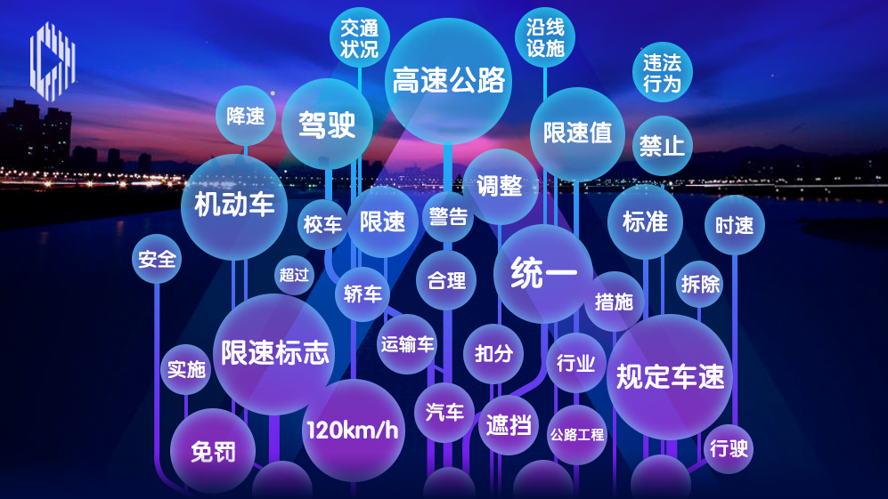 睿思一刻 | 跟“断崖式限速”说拜拜