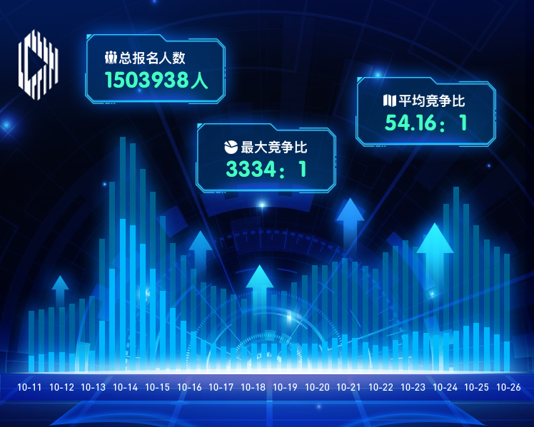 睿思一刻｜国考报名结束，热门职位出炉！