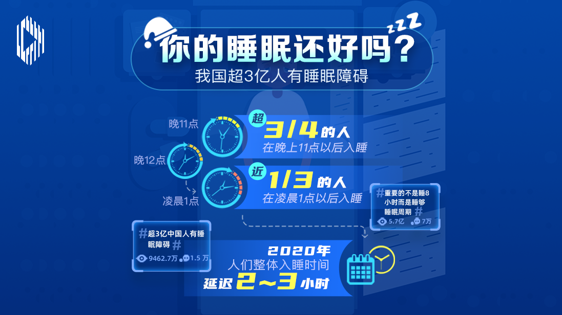 睿思一刻｜“消失”的睡眠