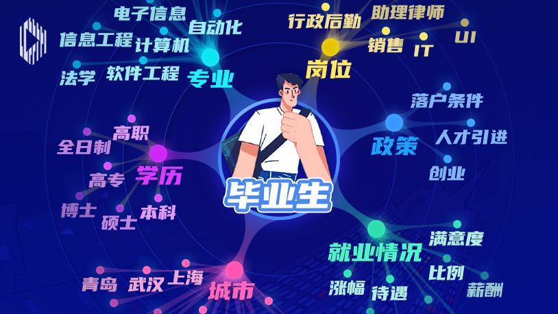 睿思一刻｜毕业→就业，那些事