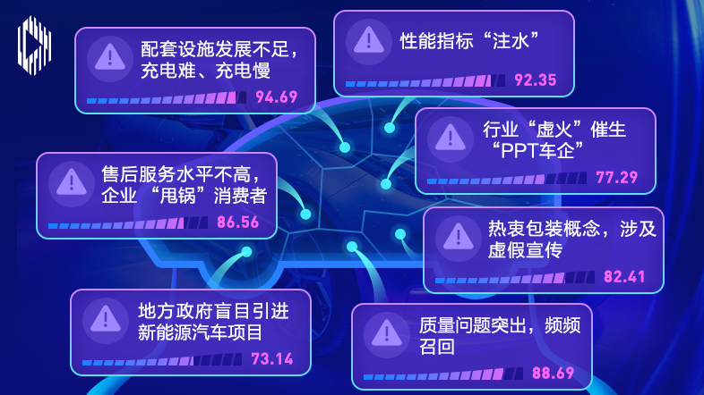 新能源汽车，“蛋糕”诱人还需用心造