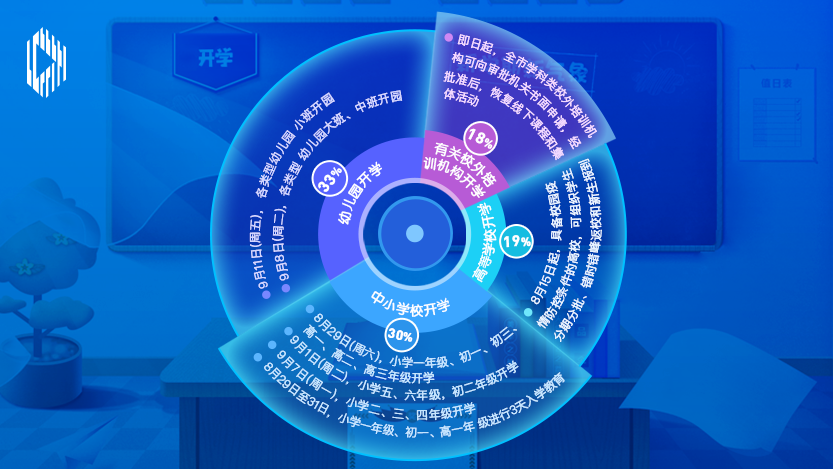 睿思一刻｜终于等到你！