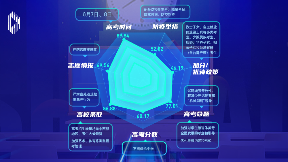 睿思一刻｜6月7日、8日，定了！