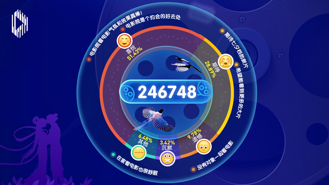 睿思一刻｜当“七夕”遇上“电影”