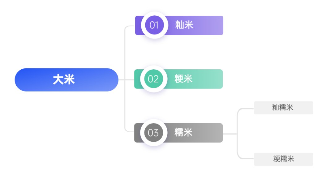 大米多少钱一斤