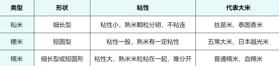 大米多少钱一斤