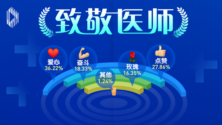 睿思一刻｜有你在，我不怕！