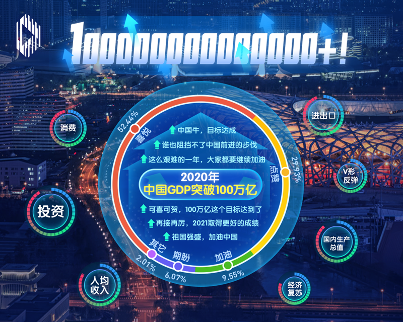 睿思一刻｜100000000000000+