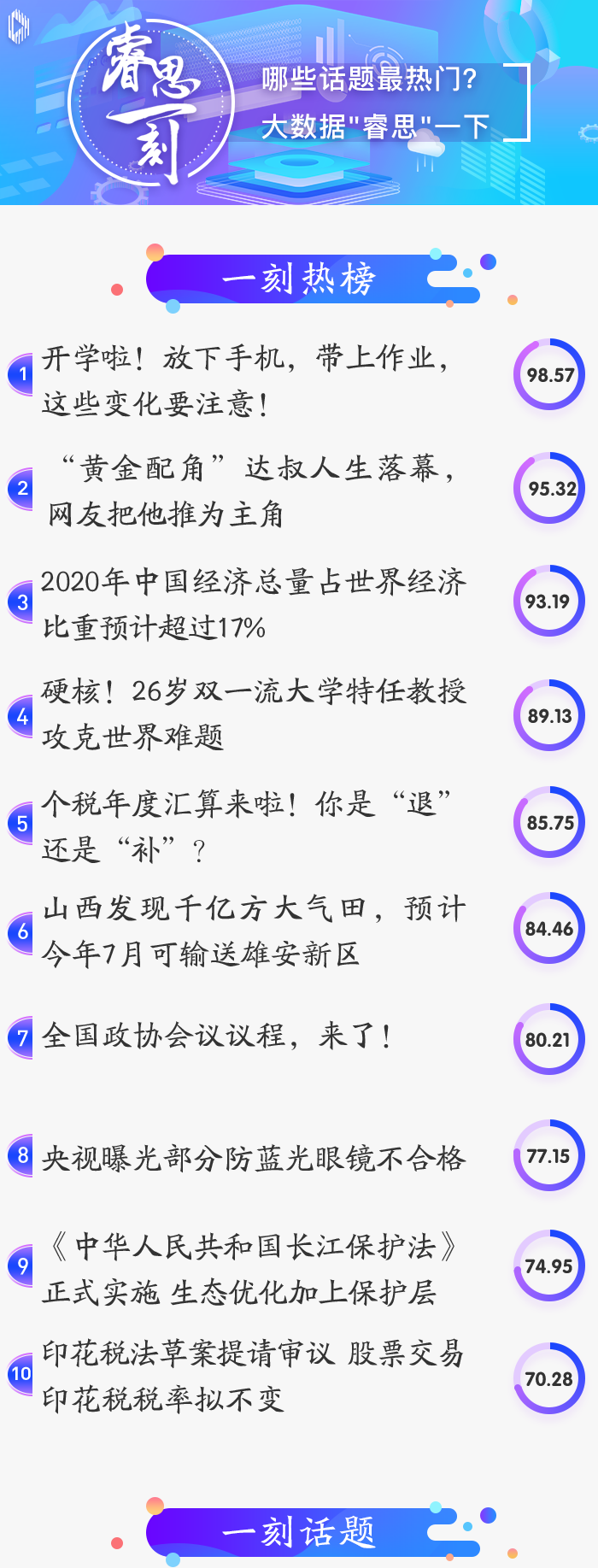 睿思一刻|一百万亿+!-微信头条网 睿思一刻|一百万亿+!
