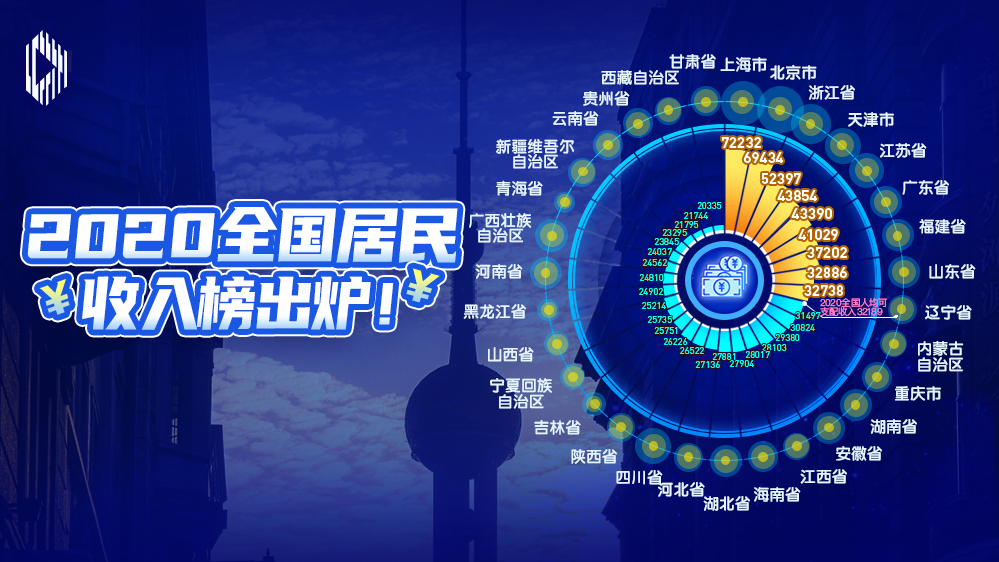 睿思一刻｜2020年，你挣了多少？
