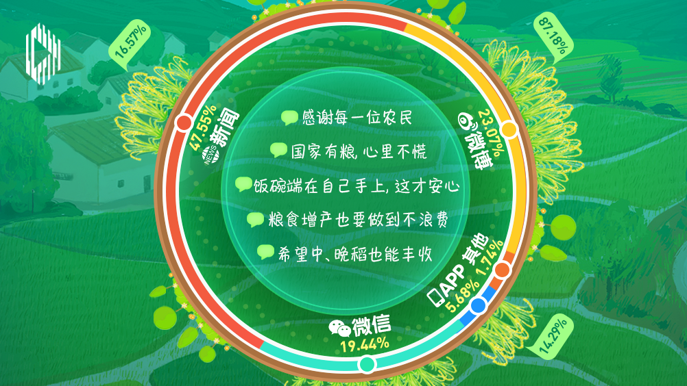 睿思一刻｜早“稻”了