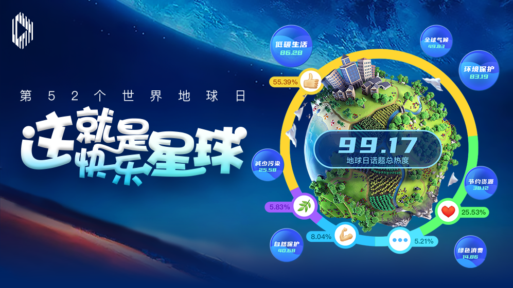 睿思一刻|这，就是快乐星球