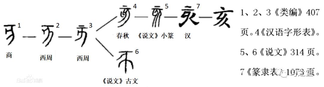 啄木鸟的名字居然和猪有关 猪年到了 这些带 猪 的汉字让你匪夷所思 爱和乐 微信公众号文章阅读 Wemp