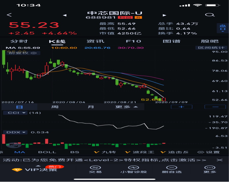 新股不败的神话还能维持多久？