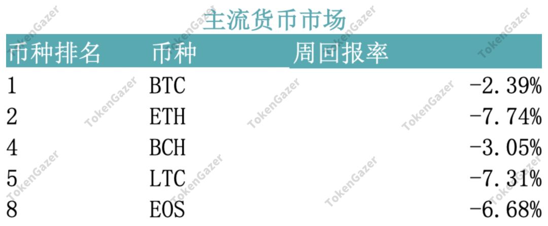 数字货币的市场动态与分析_数字货币趋势图怎么看_数字货币当前动向
