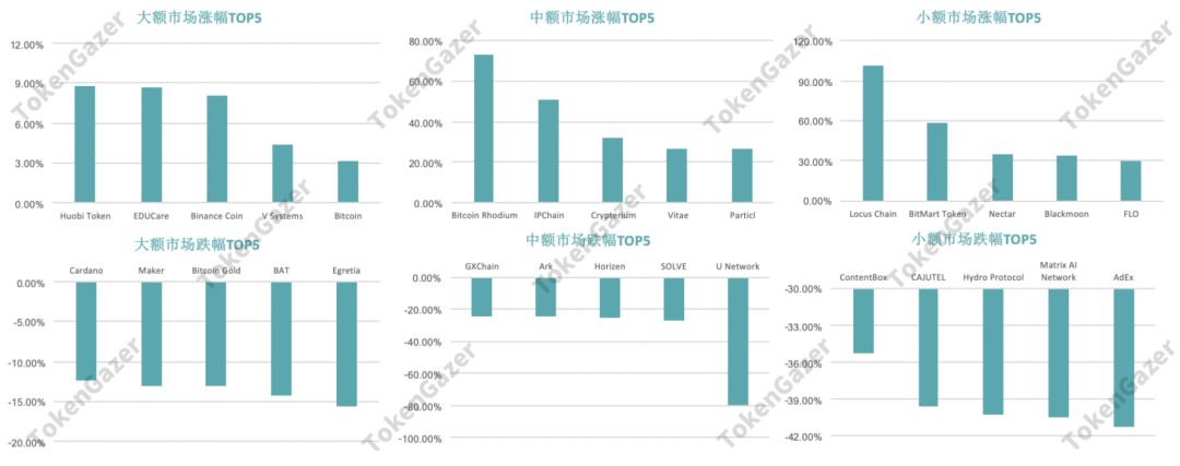 数字货币的市场动态与分析_数字货币趋势图怎么看_数字货币当前动向