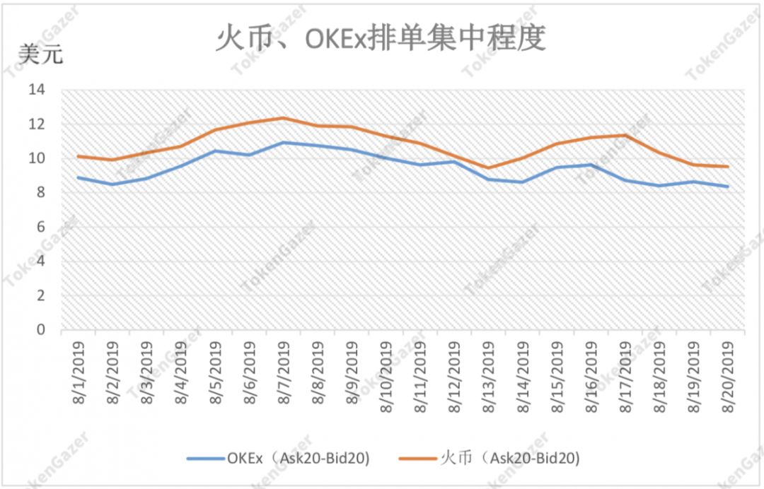 okex季度合约交割时间_btc季度合约价格跟现货_合约季度工作总结ppt