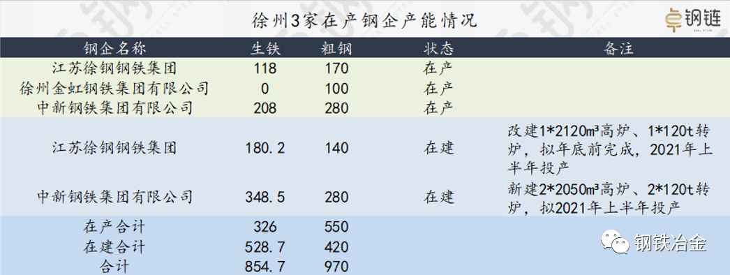 实博体育:2020年这54家钢铁企业关停破产