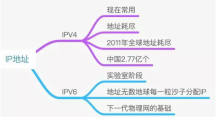 ip地址子网掩码网段_子网掩码ip地址_ip地址和子网掩码