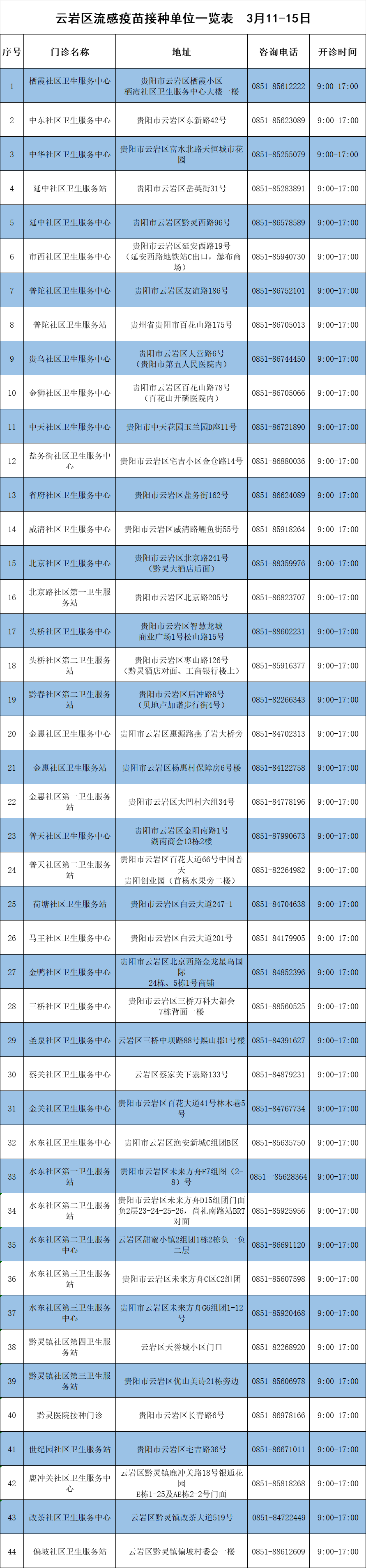 2024年3月1115日云岩区新冠及流感疫苗接种安排