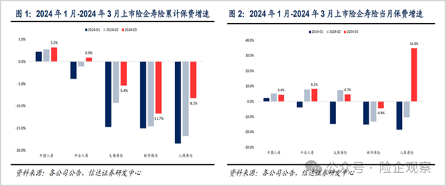 2024年08月24日 中国人寿股票