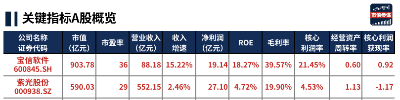 2024年04月23日 紫光股份股票