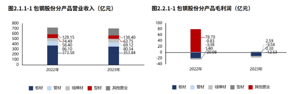 2024年08月15日 包钢股份股票