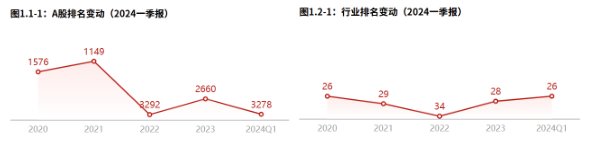 2024年08月15日 包钢股份股票