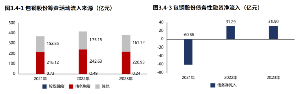 2024年08月15日 包钢股份股票