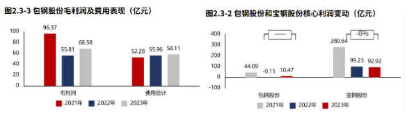 2024年08月15日 包钢股份股票