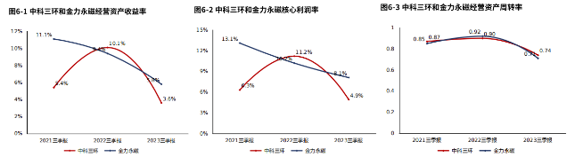 2024年05月04日 中科三环股票