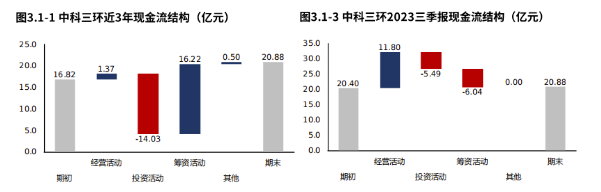 2024年05月04日 中科三环股票