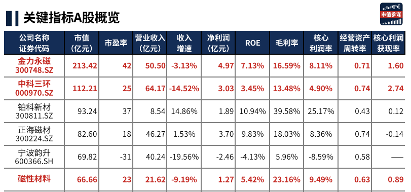 2024年05月04日 中科三环股票