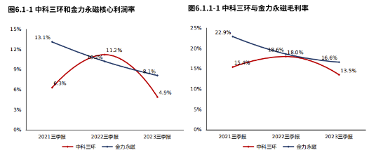 2024年05月04日 中科三环股票