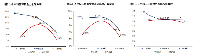 2024年05月04日 中科三环股票