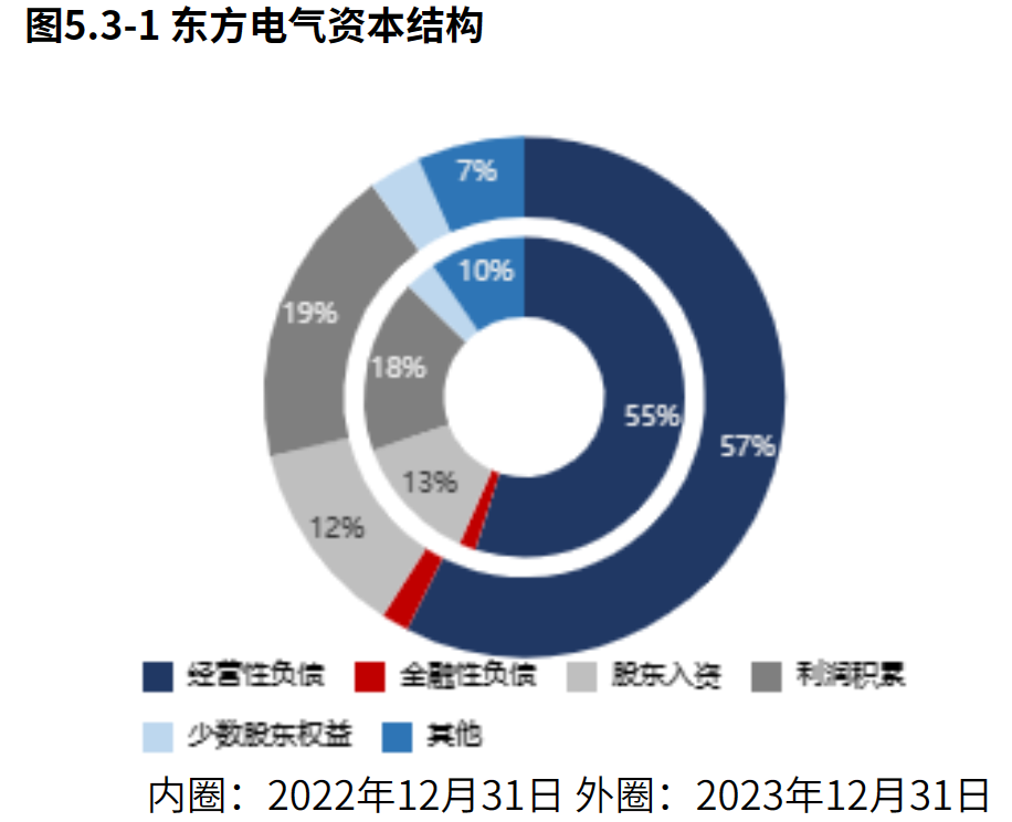 2024年05月17日 东方电气股票