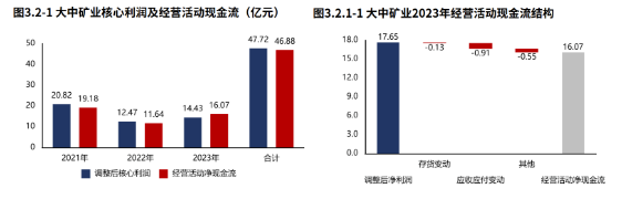 大中?A多少?X一包