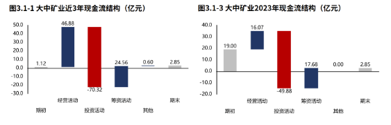 大中?A多少?X一包